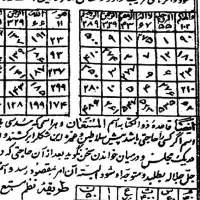 سرکتاب ابجد