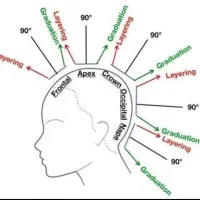 آموزش صفر تا صد آرایشگری مردانه خصوصی
