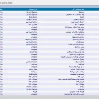 نرم افزار حسابداری سیصد میلیونی فقط ده میلیون
