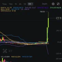 سرمایه گذار در بازار تخصصی و پرسود ارزهای دیجیتال|خدمات مالی، حسابداری، بیمه|تهران, کوی بیمه|دیوار
