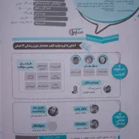 کتاب تست دین و زندگی دوازدهم|کتاب و مجله آموزشی|مشهد, ابوذر|دیوار