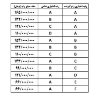 فروش وام طرح مهربانی