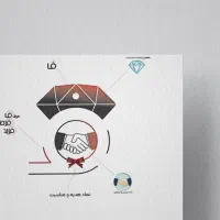 طراحی لوگو/500هزارتومان|خدمات رایانه‌ای و موبایل|تهران, کاج|دیوار