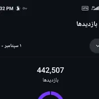 تبلیغ کسب و کار شما با 150
