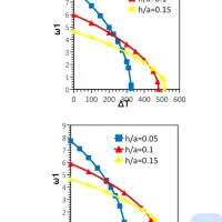 مشاور رساله دکتری