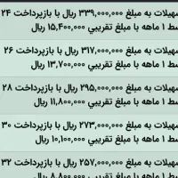 امتیاز بانک مهر فروشی