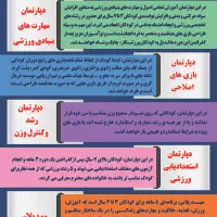 استخدام مربی باشگاه کودکان|استخدام آموزشی|بندرعباس, |دیوار