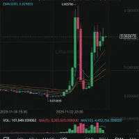 مشارکت  در بازار  سرمایه  و ترید