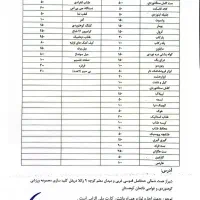 اجاره تجهیزات دره نوردی ،کوهنوردی،سنگنوردی،آبنوردی|کوهنوردی و کمپینگ|شیراز, فرهنگ شهر|دیوار