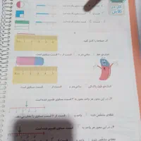 آموزش خصوصی ابتدایی توسط مدرس خانم در ساری