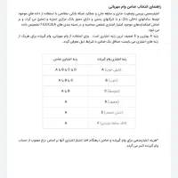 خریدار وام  مهربانی ب بالاترین قیمت