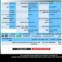 ثبت شرکت و اظهارنامه مالیاتی