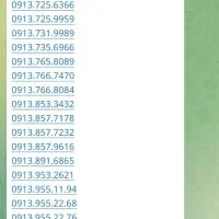 0919.492.5003|سیم‌کارت|یزد, |دیوار