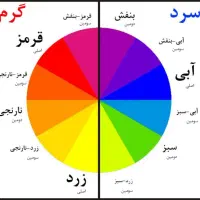 آموزش نقاشی.آموزش طراحی چهره .آموزش طراحی بدن|خدمات آموزشی|آبادان, |دیوار