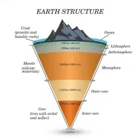 نیاز به کار