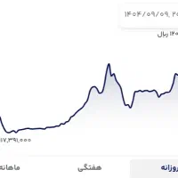 ۱۰ میلی گرم طلا رایگان