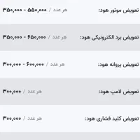 نصب و تعمیرات کابینت، هود، گاز و سینک.|خدمات پیشه و مهارت|خورموج, |دیوار