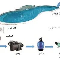 انواع لوازم جانبی استخر