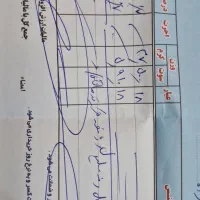 دستبند سیاه قلم نرخ تابلو و۵ درصد وزن ۲۷ و نیم گرم|جواهرات|مشهد, شهید بهشتی|دیوار