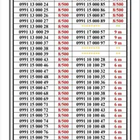 0991-130.50.90|سیم‌کارت|تهران, اسکندری|دیوار