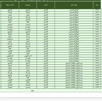 تمدید ثبتنام آزمون استخدامی آموزش و پرورش(کافینت)