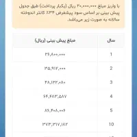 سرمایه گذاری مطمئن طرح ثانیه ای درآمد کسب کنید|خدمات مالی، حسابداری، بیمه|قم, مصلاء|دیوار