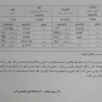 ۶۰۰ هکتار زمین|فروش زمین و ملک کلنگی|ملکآباد, |دیوار