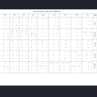 تایپ اکسل پاورپوینت|خدمات رایانه‌ای و موبایل|اصفهان, نقش جهان|دیوار