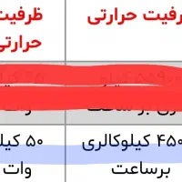 گرماتاب صنعتی سوله گلخانه ای