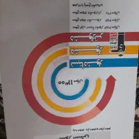 کتاب کمک اموزشی انسانی|کتاب و مجله آموزشی|مشهد, یاس|دیوار