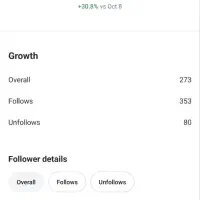 ادمین حرفه‌ای اینستاگرام|خدمات رایانه‌ای و موبایل|لنجان, |دیوار