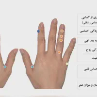 درمانگر،نوردرمانی|خدمات آرایشگری و زیبایی|قم, کلهری|دیوار