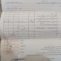وان جکوزی دو نفره باداب مدل ۳۰۷ تیپ ۴ در حد نو|لوازم حمام|تهران, مخصوص|دیوار