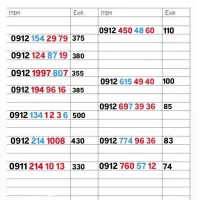 09116250005|سیم‌کارت|لاهیجان, کوی آزادگان|دیوار