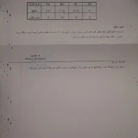 کود آلی مناسب انواع کشت و کار و باغبانی|خدمات باغبانی و درختکاری|تربت‌حیدریه, مورشک|دیوار