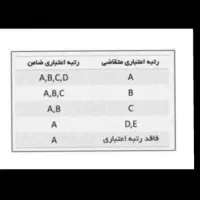 از صد ملیون تا سیصد ملیون