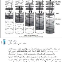گروه مطالعه کابالا