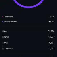 (تیم تولید محتوا اینستاگرام)|خدمات رایانه‌ای و موبایل|تهران, الهیه|دیوار