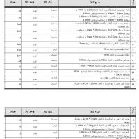قفسه فروشگاهی|فروشگاه و مغازه|عباس‌آباد, |دیوار