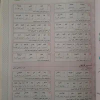 ماجرای من و درسام جامع هفتم|کتاب و مجله آموزشی|گنبد کاووس, |دیوار