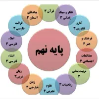 کتاب کمک درسی کلاغ سپید.وتمام کتاب‌های پایه نهم|کتاب و مجله آموزشی|رشت, جماران|دیوار