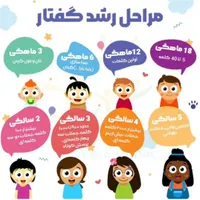 گفتاردرمانی و کاردرمانی شفامهر