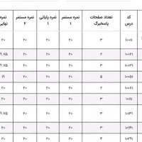مشاوره تحصیلی کنکور و نهایی ( قبولی تضمینی)|خدمات آموزشی|مشهد, دانشجو|دیوار