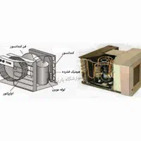آموزش کولر اسپلیت..وپکیج شوفاژ دیواری (کنگان )|خدمات آموزشی|بندر کنگان, |دیوار