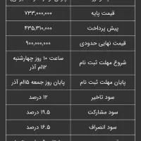 فروش حواله خودرو پارس نوآ (ال ۹۰ ایرانی)
