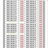 0992-1111.092|سیم‌کارت|تهران, جمهوری|دیوار
