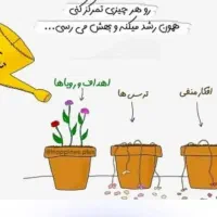 کارگاه خودشناسی