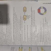 کتاب زیست نردبام دوازدهم|کتاب و مجله آموزشی|پاکدشت, پاکدشت (مامازند)|دیوار