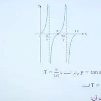 تدریس خصوصی ریاضی