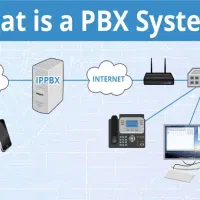 نصب و راه اندازی مرکز تلفن ویپ (Ip pbx)- VoIP